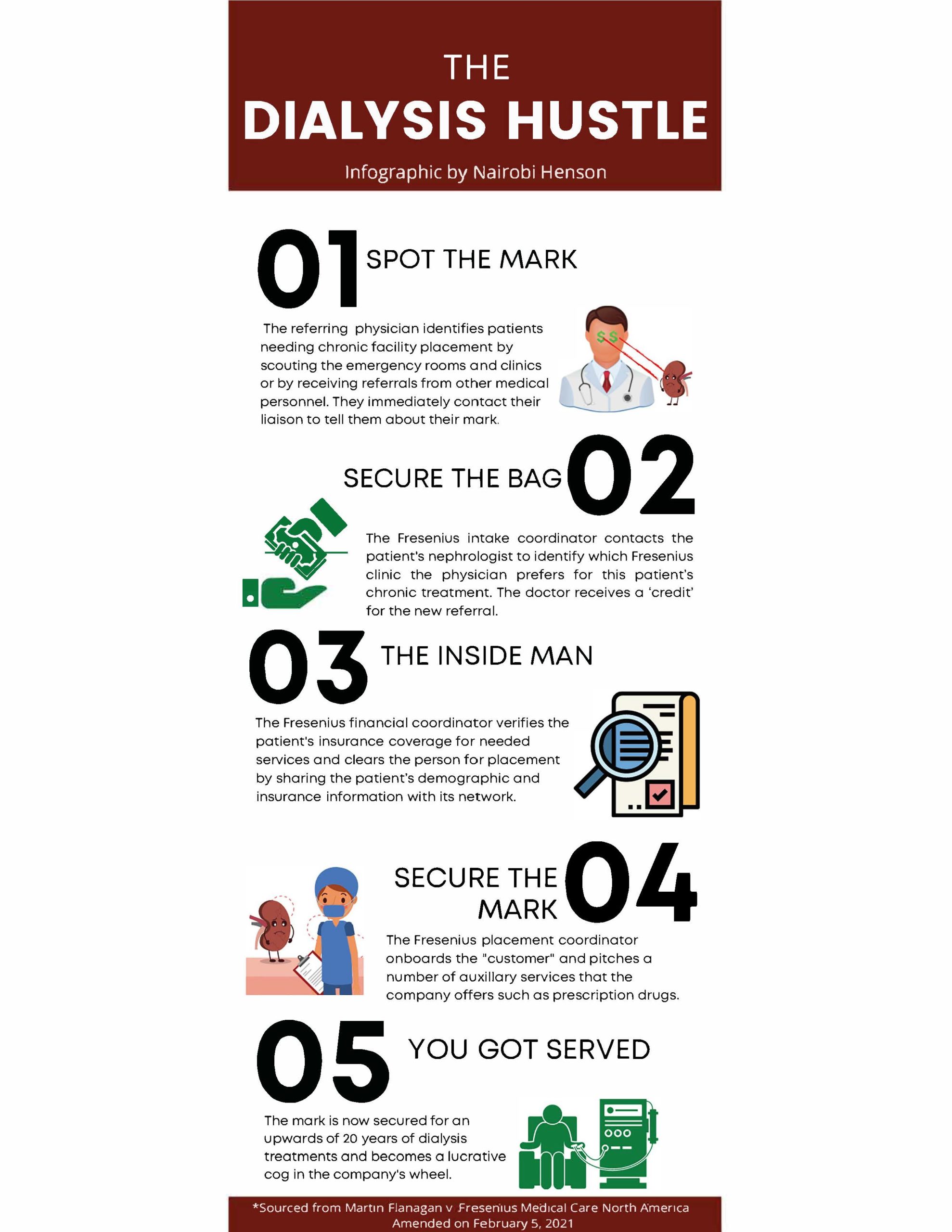 88DIALYSIS HUSTLE INFOGRAPHIC PNG1 scaled