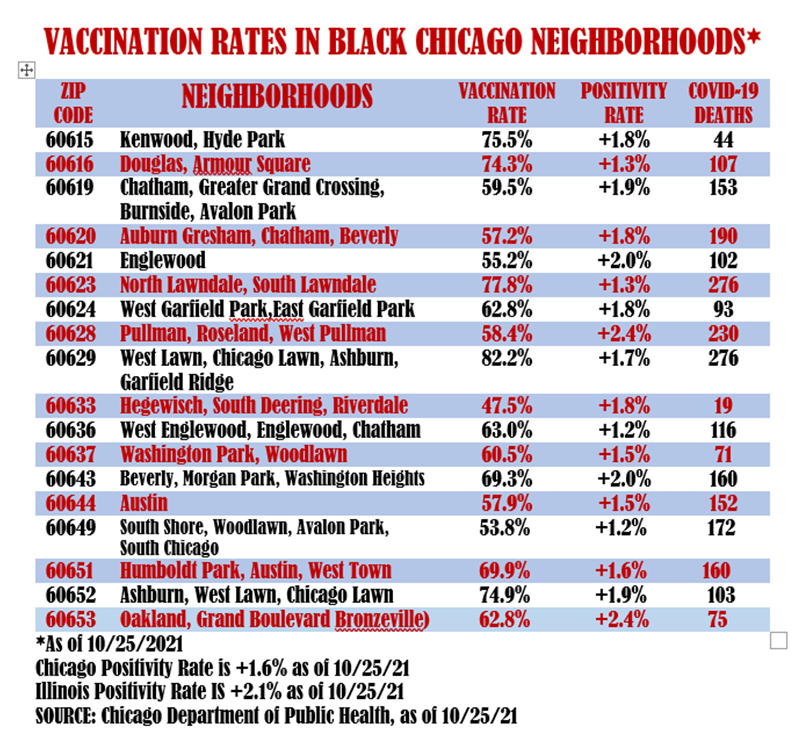 VACCINATION RATES AS OF 1025