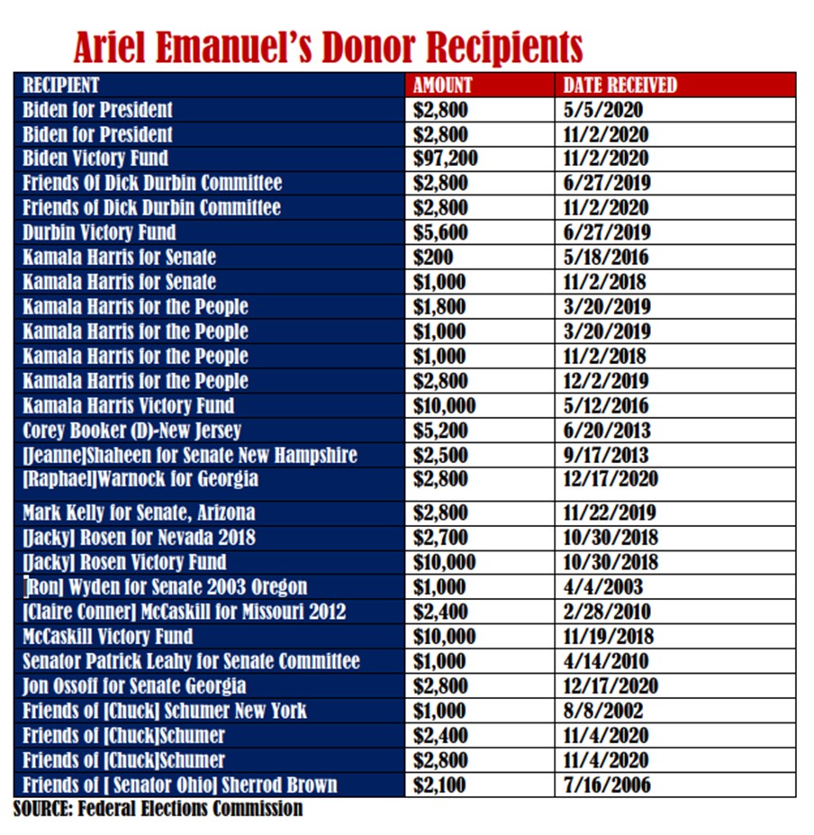 CHART Ariel Emanuel Contributions