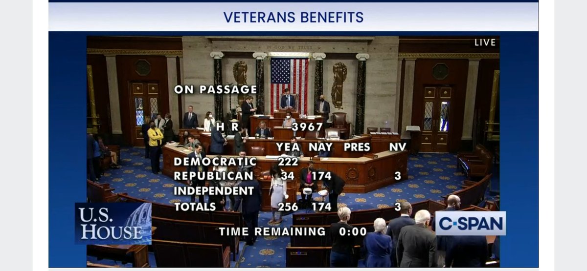 174 Republicans voted AGAINST exanding veteran benefits