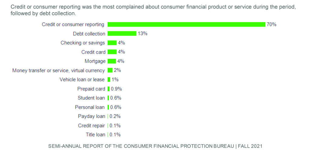 consumer-complaints-chart