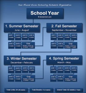 Year Round Home Schooling Schedule