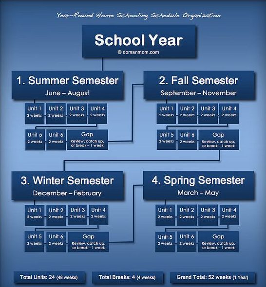Year Round Home Schooling Schedule