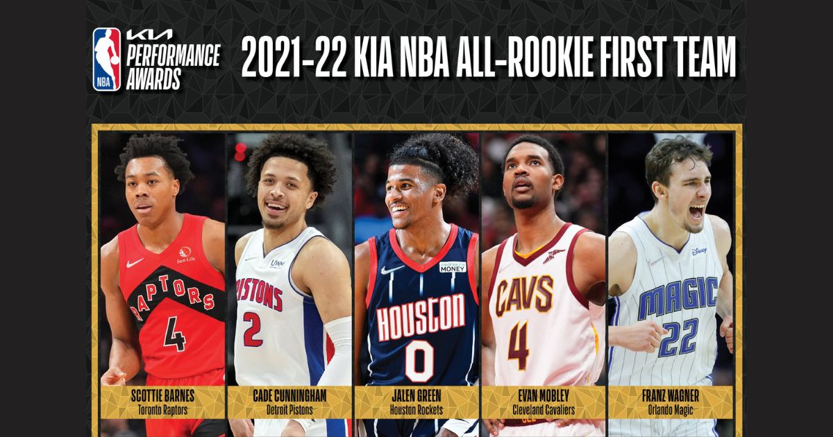 NBA announces 2021-22 All-Rookie Team