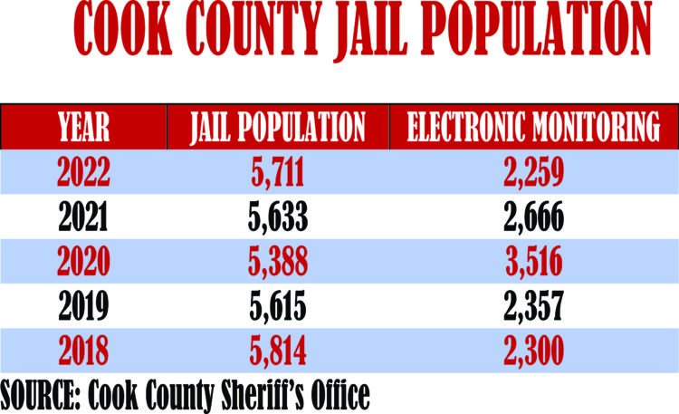 cook county jail population