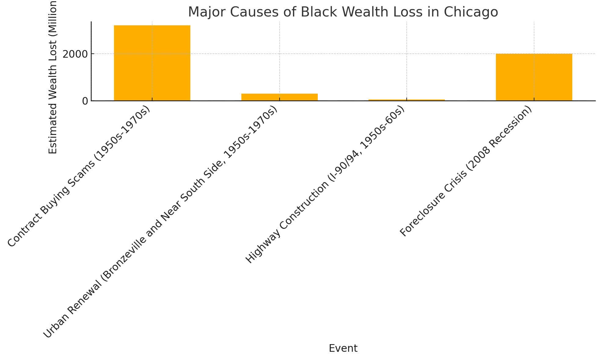 wealth decrease black and white stock photos & images... Debunking The Trillion Dollar Myth: Black spending is not Black wealth
