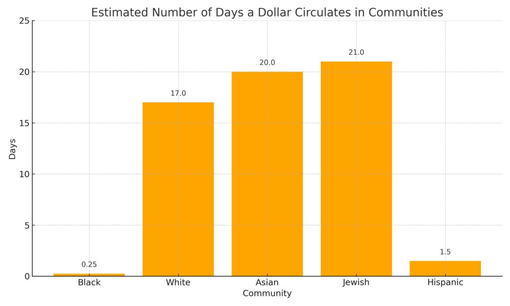 dollar circulation graph