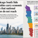 Black Chicago Unemployment